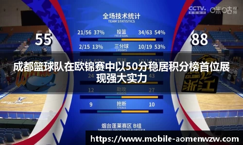 成都篮球队在欧锦赛中以50分稳居积分榜首位展现强大实力